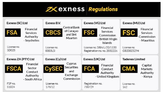Comprehensive Review of Exness Broker Features, Benefits, and Trading Insights Comprehensive Review of Exness Broker Features, Benefits, and Trading Insights